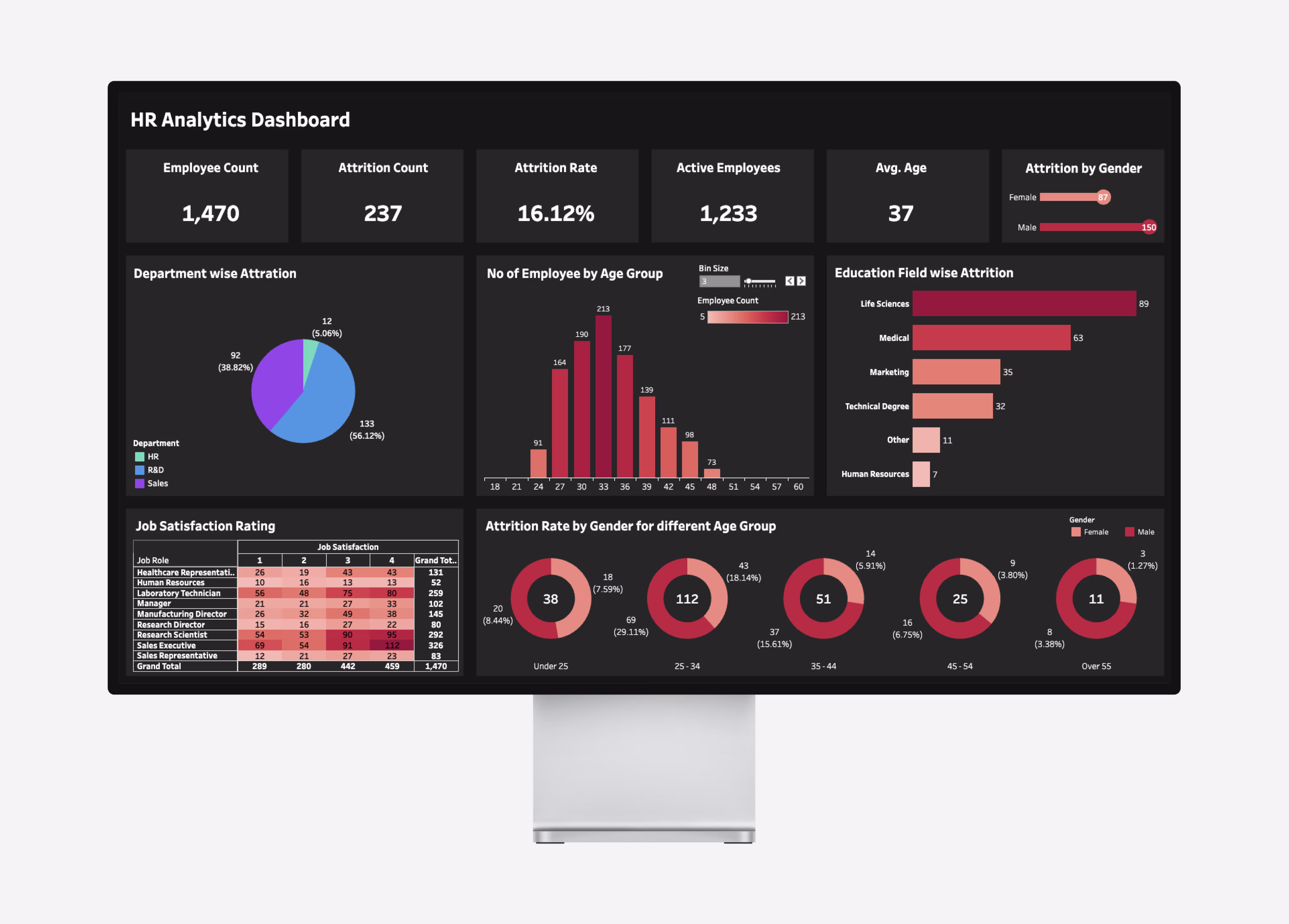 HR Analytics Dashboard