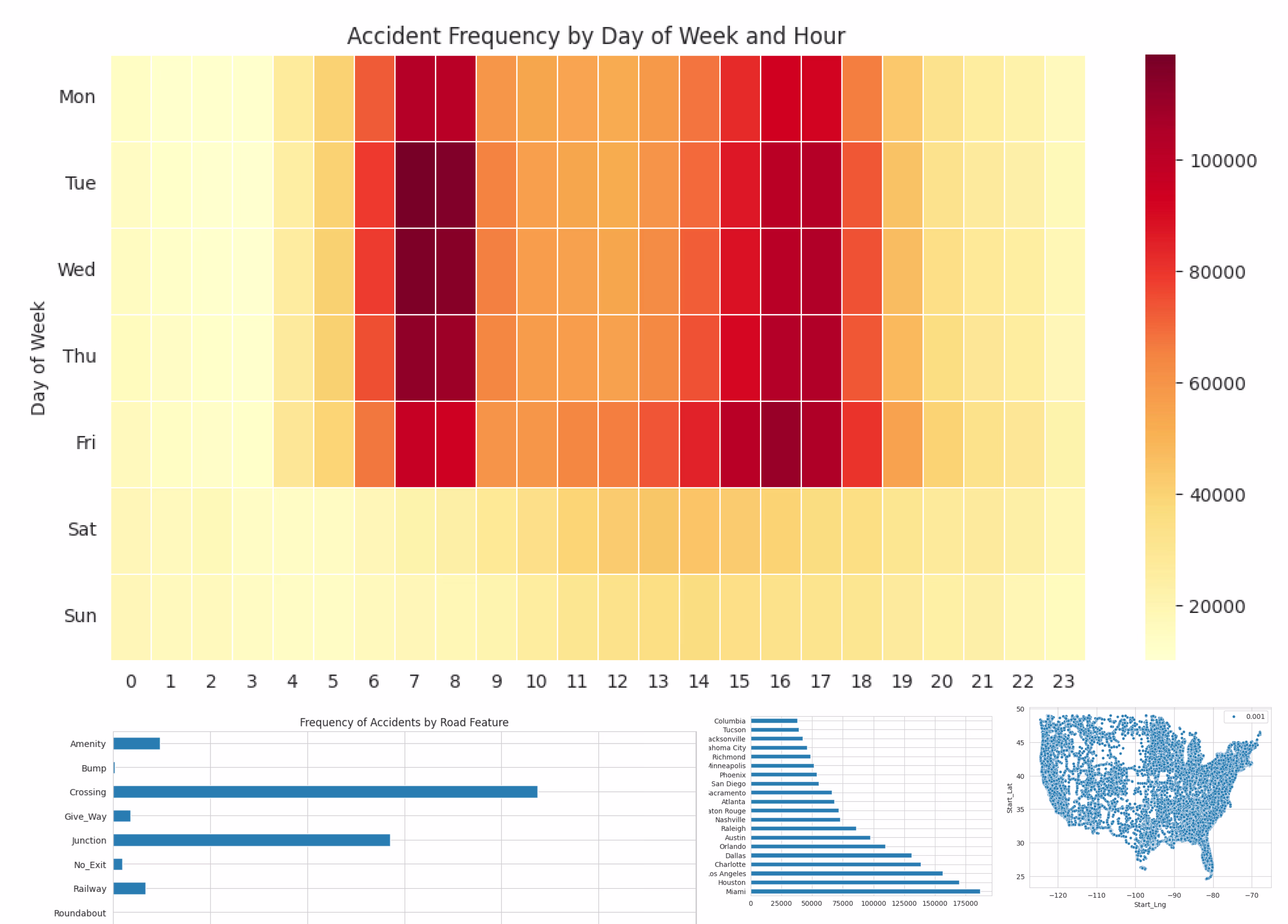 Road Safety Data Analysis