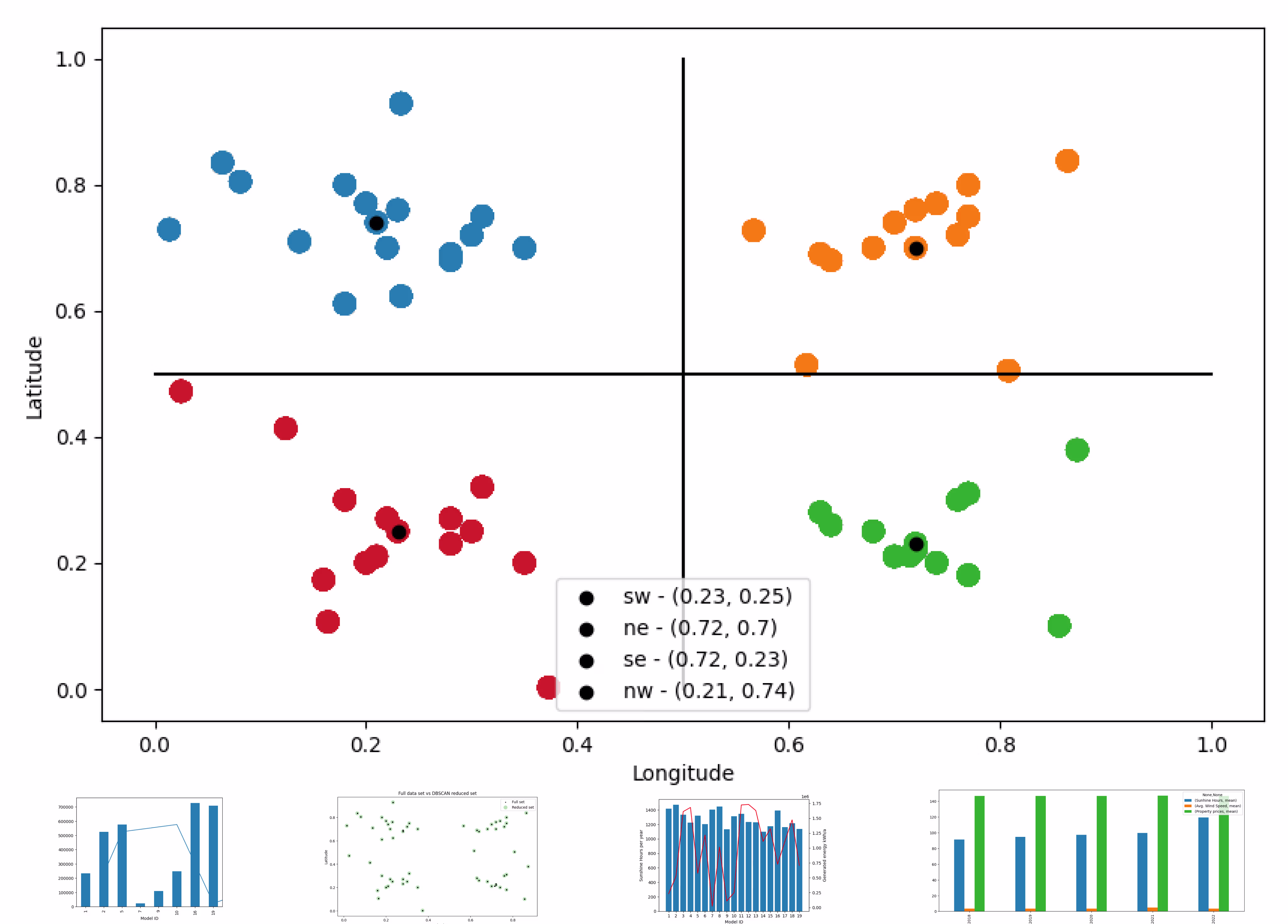 Azure Olympics Data Engineering